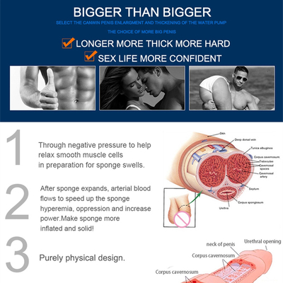 Vacuum Pump Penis Pump Penis Extender Enlargement Penis Extender For Men