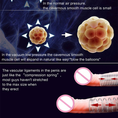 Vacuum Pump Penis Pump Penis Extender Enlargement Penis Extender For Men